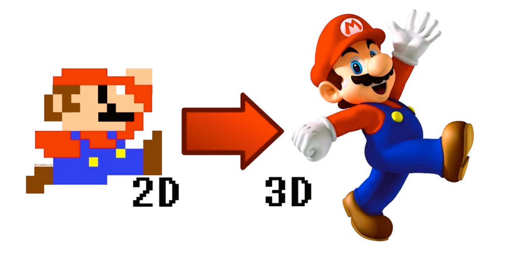 The Rise of 3D Graphics